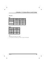 Preview for 29 page of RCA J22HE820 User Manual