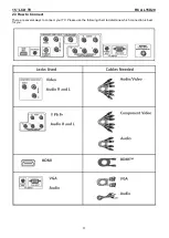 Preview for 11 page of RCA L15D20 Service Manual