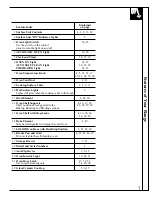 Preview for 7 page of RCA LEB356 Use And Care Manual