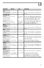 Preview for 17 page of RCA LVM1335 Owner'S Manual