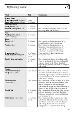 Preview for 19 page of RCA LVM1335 Owner'S Manual