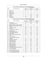 Предварительный просмотр 25 страницы RCA MCR61TF30 Service Manual