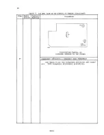 Preview for 28 page of RCA ML1000 Tuning Manual