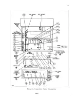 Preview for 37 page of RCA ML1000 Tuning Manual