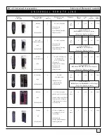 Preview for 3 page of RCA NiteGlo RCU4GLW Catalog