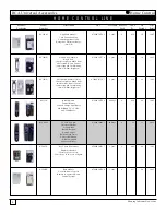 Preview for 6 page of RCA NiteGlo RCU4GLW Catalog