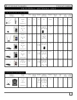 Preview for 9 page of RCA NiteGlo RCU4GLW Catalog