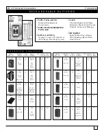 Preview for 11 page of RCA NiteGlo RCU4GLW Catalog