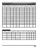 Preview for 13 page of RCA NiteGlo RCU4GLW Catalog