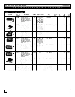 Preview for 16 page of RCA NiteGlo RCU4GLW Catalog