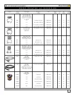 Preview for 21 page of RCA NiteGlo RCU4GLW Catalog