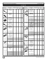 Preview for 25 page of RCA NiteGlo RCU4GLW Catalog