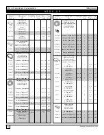 Preview for 33 page of RCA NiteGlo RCU4GLW Catalog