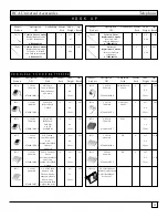 Preview for 34 page of RCA NiteGlo RCU4GLW Catalog