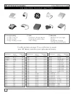 Preview for 47 page of RCA NiteGlo RCU4GLW Catalog