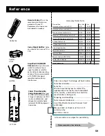 Preview for 61 page of RCA P60921 User Manual