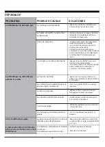 Preview for 40 page of RCA RACE8011-6COM Operating Instructions Manual