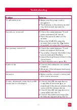 Preview for 23 page of RCA RCA R43F6FHD-EU User Manual