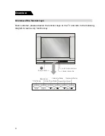 Предварительный просмотр 4 страницы RCA RCR2702 User Manual