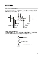 Предварительный просмотр 5 страницы RCA RCR2702 User Manual