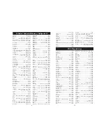 RCA RCR504BR Code List предпросмотр