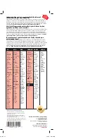 Preview for 17 page of RCA RCR612 - Universal Remote Control User Manual