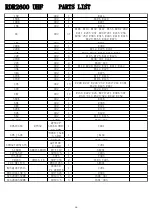 Предварительный просмотр 17 страницы RCA RDR2600 Service Manual