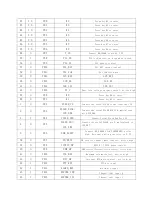 Preview for 16 page of RCA RDR3600V Service Manual