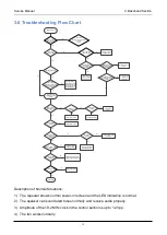 Preview for 29 page of RCA RDR9000 Service Manual