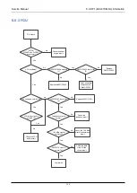 Preview for 138 page of RCA RDR9000 Service Manual