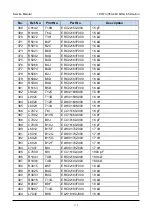 Preview for 189 page of RCA RDR9000 Service Manual