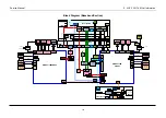 Preview for 255 page of RCA RDR9000 Service Manual