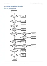 Предварительный просмотр 333 страницы RCA RDR9000 Service Manual