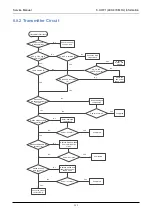 Предварительный просмотр 335 страницы RCA RDR9000 Service Manual