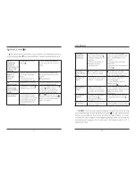 Preview for 17 page of RCA RLCD1540A-WHITE User Manual