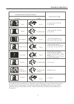 Preview for 16 page of RCA RLDED4016A-D Owner'S Manual