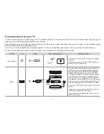 Preview for 8 page of RCA RLDED4350-UHD-B-SM Quick Start Manual