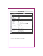 Preview for 32 page of RCA RLDED5098-UHD Instruction Manual