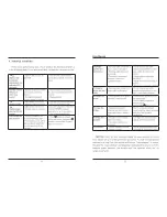 Preview for 17 page of RCA RLDED6504A User Manual