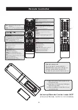 Preview for 9 page of RCA RLDEDV3255-F Instruction Manual