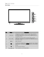 Предварительный просмотр 7 страницы RCA RLED2969A Operation Manual