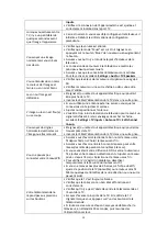 Preview for 29 page of RCA Roku TV RTRU5827-B-US User Manual