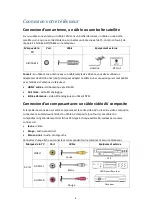 Preview for 25 page of RCA Roku TV RTRU7027-B-US User Manual