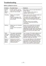 Preview for 28 page of RCA RPW210-C Instruction Manual