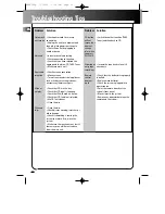 Preview for 14 page of RCA RS2606EA User Manual