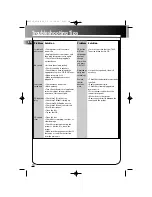 Preview for 14 page of RCA RS2635 User Manual