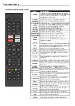 Предварительный просмотр 6 страницы RCA RS65U2-EU User Manual