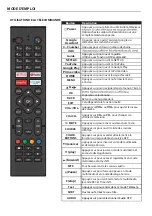 Предварительный просмотр 22 страницы RCA RS65U2-EU User Manual