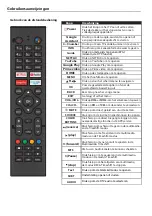 Предварительный просмотр 54 страницы RCA RS65U2-EU User Manual