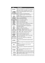 Preview for 15 page of RCA RTA3201 User Manual